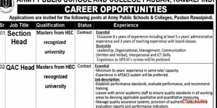 Army Public School and College Pasban All Subjects Teaching Jobs 2025