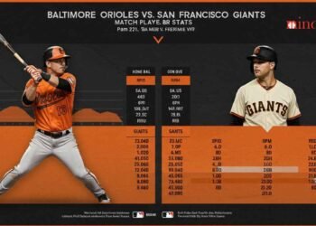 Baltimore Orioles vs. San Francisco Giants Match Insights