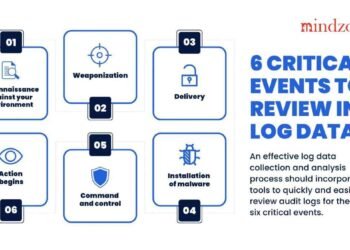 Enhancing Guard Safety Through Real-Time Monitoring and Alert Systems