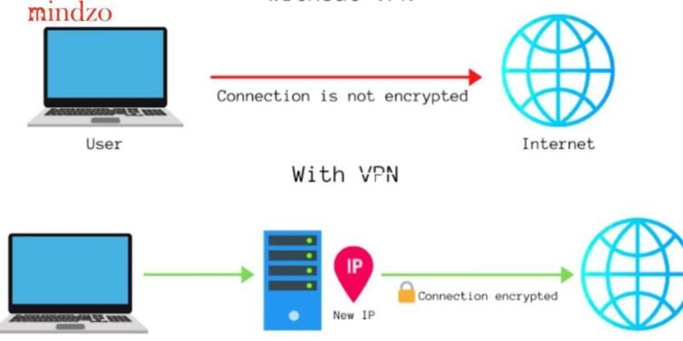 How VPN Protects Data Secure Browsing in Jamaica