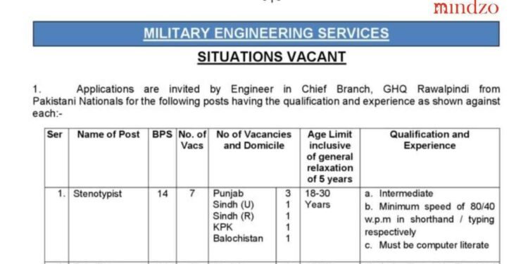 MES Jobs 2025 Latest Advertisement Online Apply