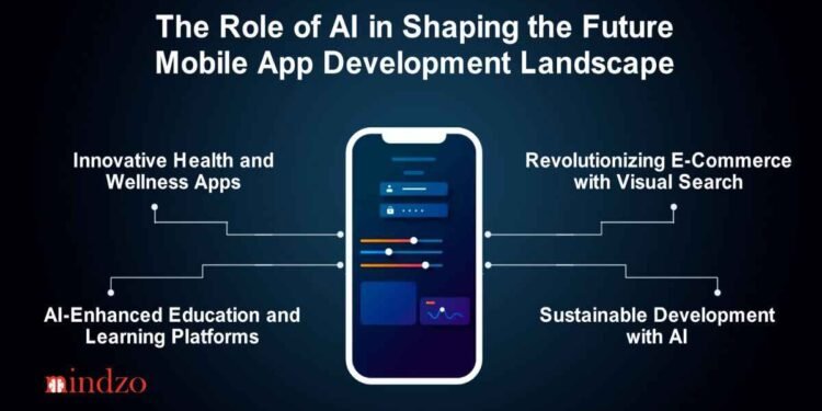 Mobile Apps and Technology Shaping the Future