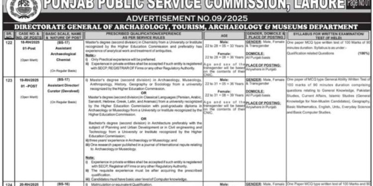 New PPSC Jobs 2025 Advertisement 092025 Online Apply