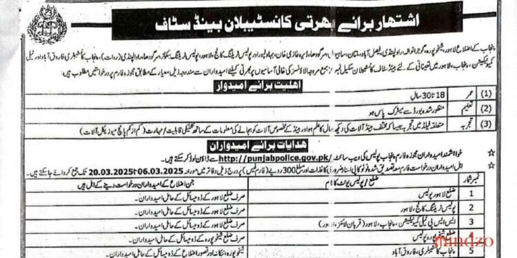 Punjab Police Jobs 2025 Advertisement Application Forms