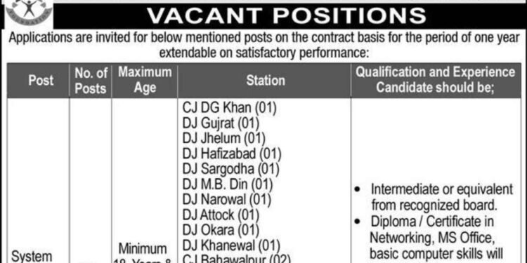 Punjab Prison Foundation Jobs 2025 Latest Advertisement