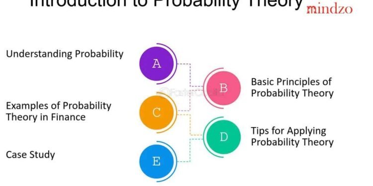 The Science Behind Probability and Luck Understanding Chance and Decision-Making