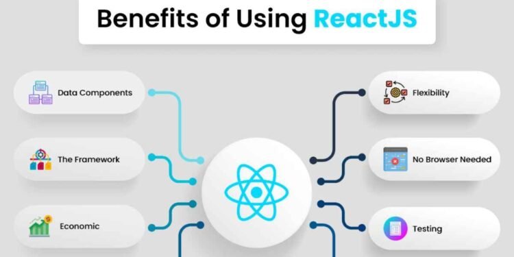 Ultimate Guide to ReactJS Features, Benefits, and Why It’s Popular
