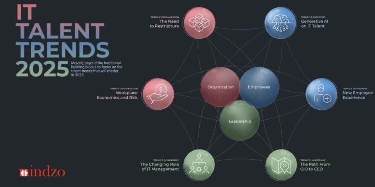 Unlocking the Future of Tech Key Trends Shaping the Digital Landscape in 2025