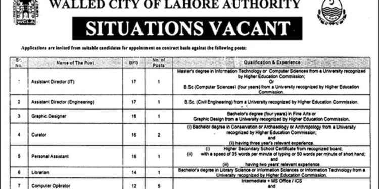 Walled City Authority Jobs 2025 Latest Advertisement BPS-07 to BPS-17