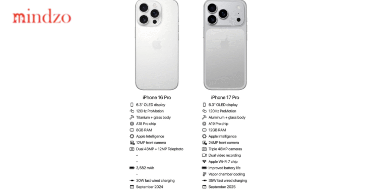 Big Upgrade or Minor Tweak?